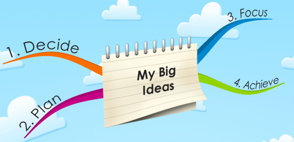 Kitartás, önfegyelem, motiváció /kép/